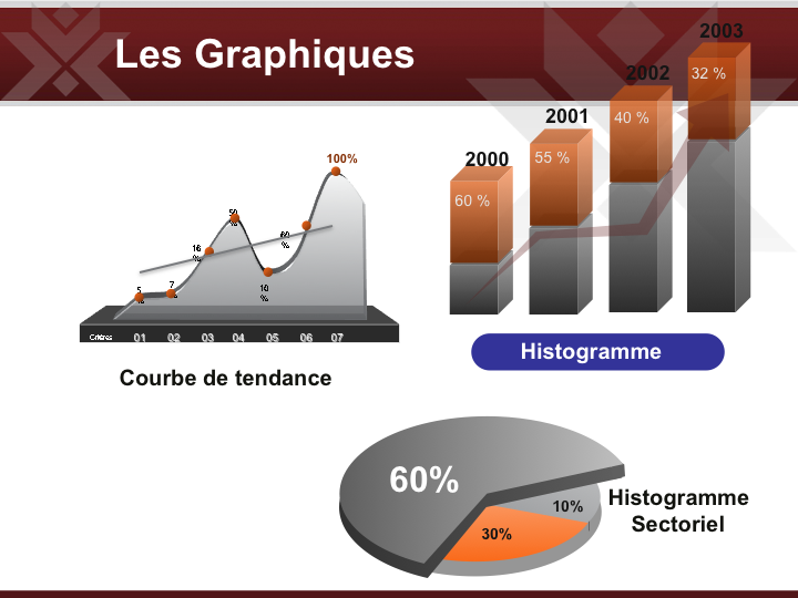 Graphques