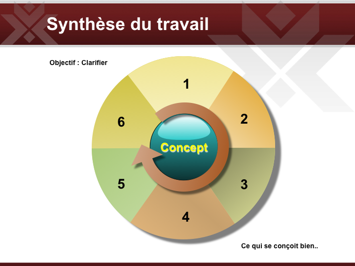 Synthèse