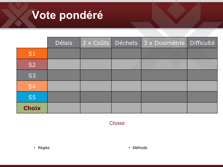 Vote Pondere