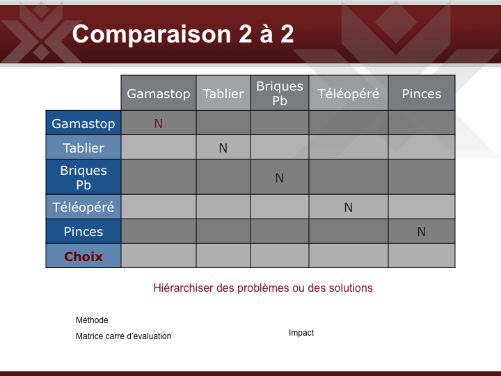 Comparaison 2 a 2